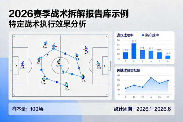 2026赛季战术拆解报告库示例 - 图文结合分析特定战术执行效果