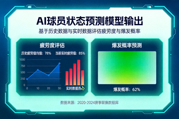 AI球员状态预测模型输出 - 基于历史数据与实时数据评估疲劳度与爆发概率